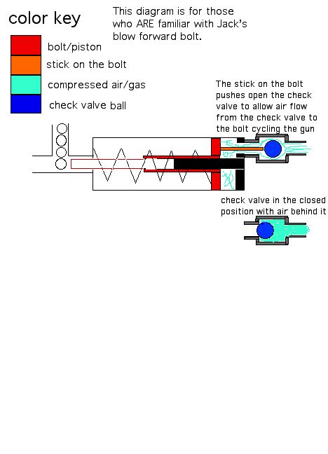 Fullautoblowforwardbolt.jpg