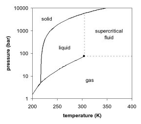 Note the area that says &amp;quot;liquid&amp;quot;