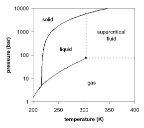 Note the area that says "liquid"