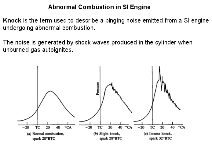 From http://me.queensu.ca%2Fcourses%2FMECH435%2Fnotes%2FCombustion_in_IC_Engines.ppt<br />Department of Mechanical Eng.