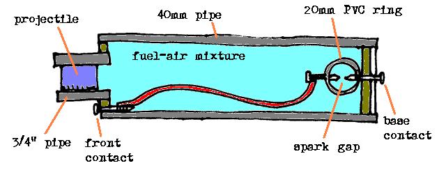 3/4&amp;quot; cartridge v.2 construction