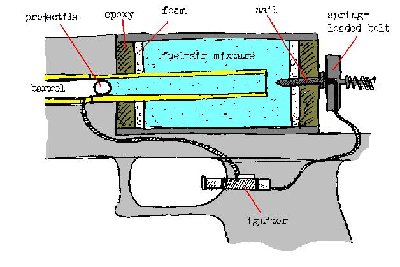 6mm co-axial cartridge design