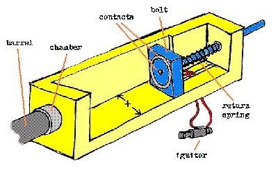 breech area for 3/4&amp;quot; cartridge v.1 design