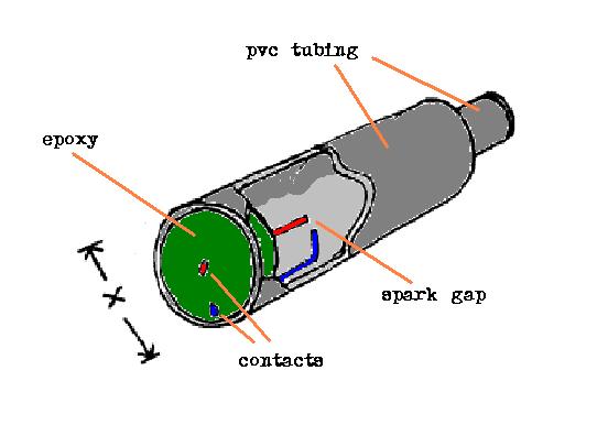 original cartridge construction