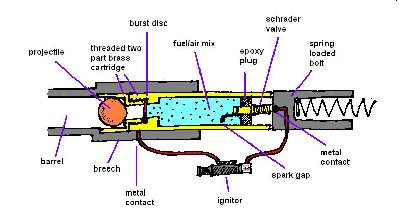 hybrid cartridge and action