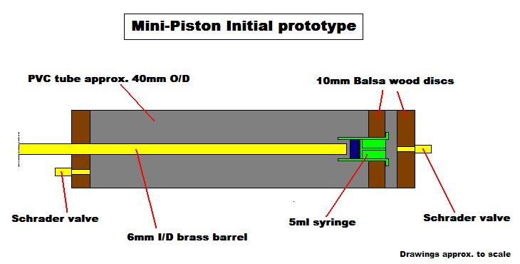 firstpneumaticcoaxial.jpg