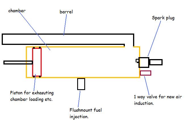 Have a look,only a rough idea.