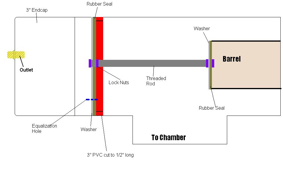 Here's what it looks like together. The cap and tee will be held together by a 4&amp;quot; coupling.