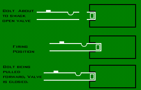 Gatling Valve.GIF