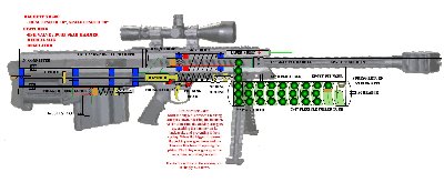 Please see the links if you do not understand. I may change the design of the piston in the hammer valve. The piping will be encased in an aluminum (or heat molded PVC) case in the shape of the Barrett in the background.