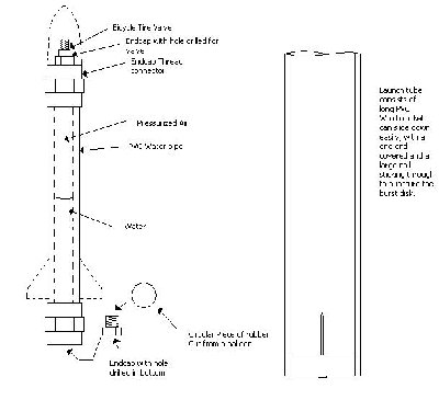 mortar2.JPG (34.68 KiB) Viewed 5280 times The water rocket mortar. Dotted lines are made of wood.