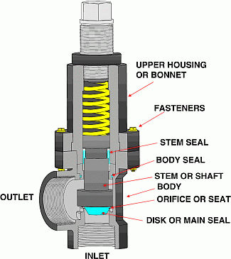 valve101.gif