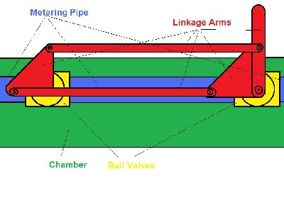 Quick Metering System.jpg