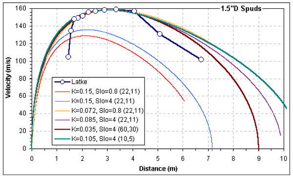 I was fiddling with changes in the initial flame front speed (Slo) and the rate of heat loss (K).