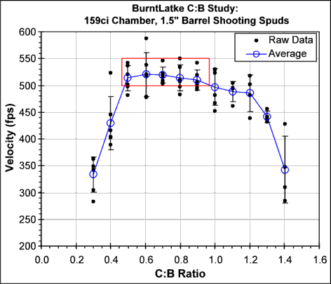 BurntLatke CB graph 15 spuds.gif