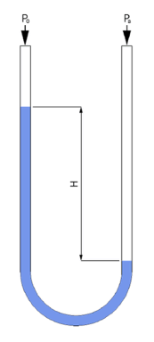 U-Tube Manometer